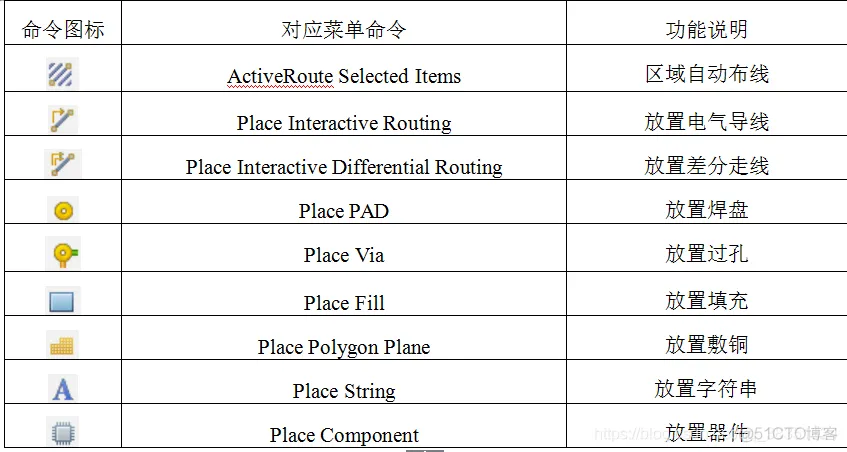 Altium Designer 18 速成实战 第五部分 PCB流程化设计常用操作（一）PCB界面窗口及操作命令介绍_焊盘